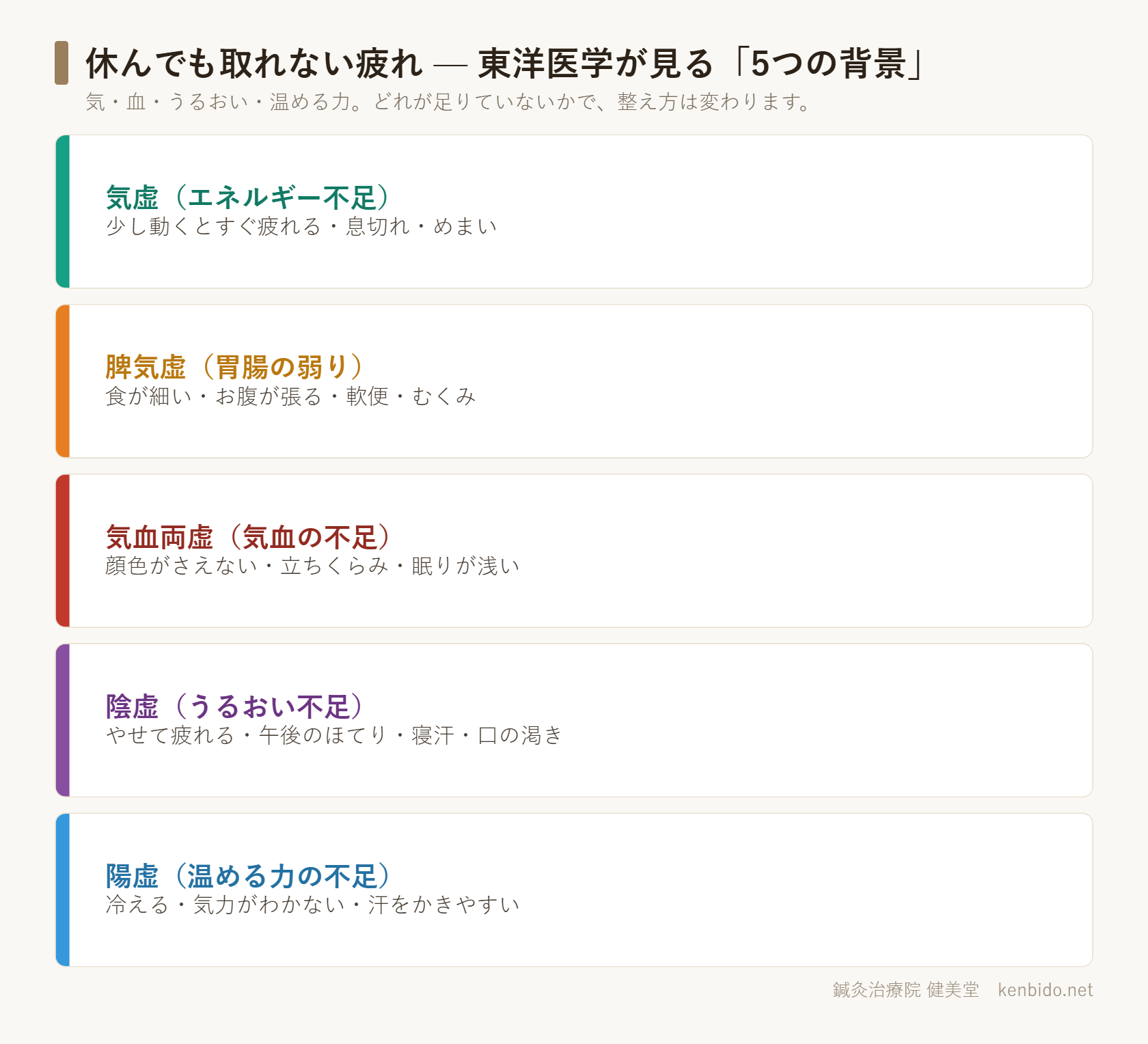 休んでも取れない疲れ — 東洋医学が見る5つの背景